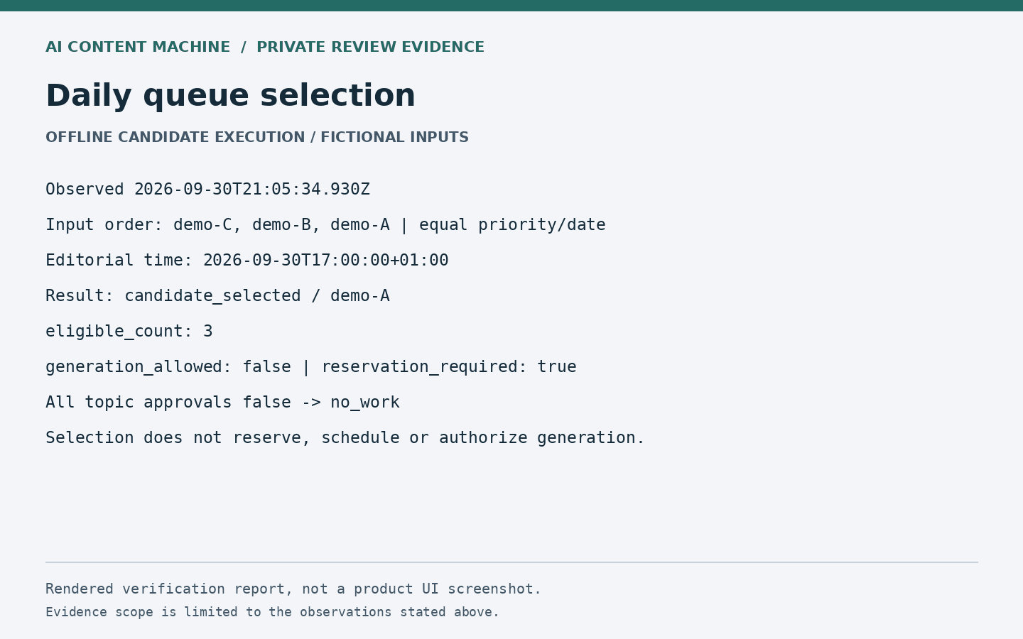 Daily queue selection. offline candidate execution / fictional inputs.